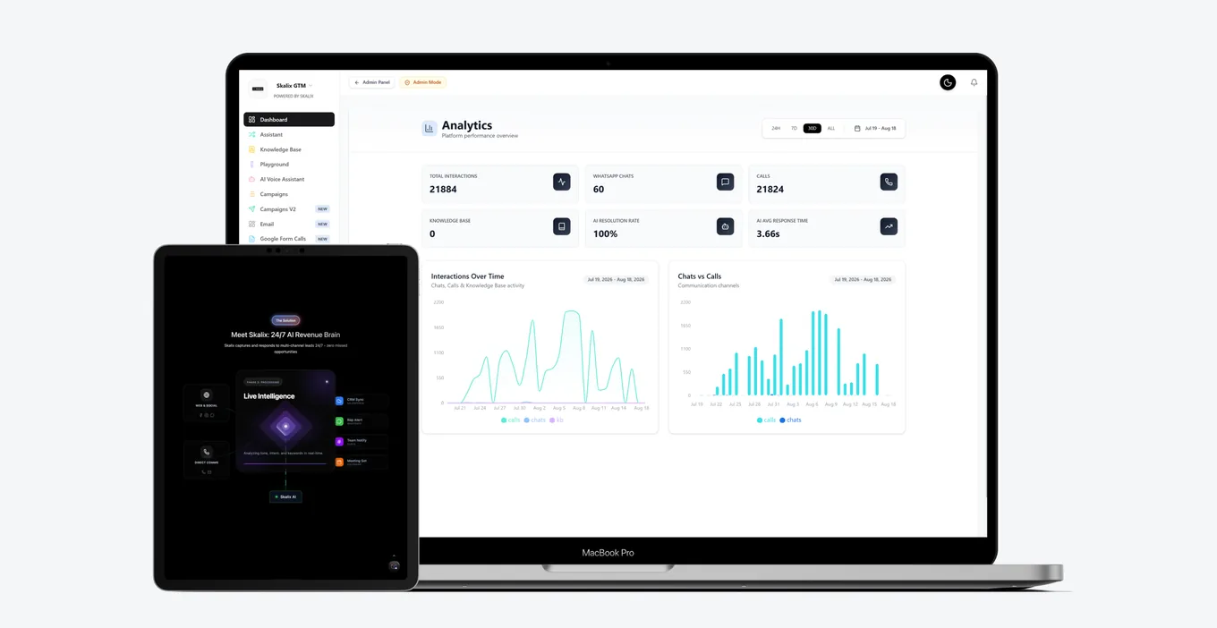 Products shipped by Arcforth forward deployed engineers