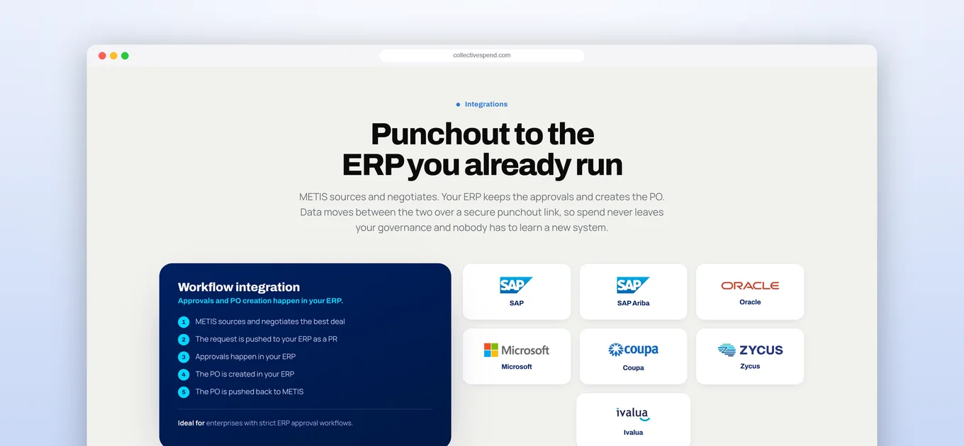 METIS punchout integration with SAP, Oracle, Microsoft, Coupa, Zycus and Ivalua