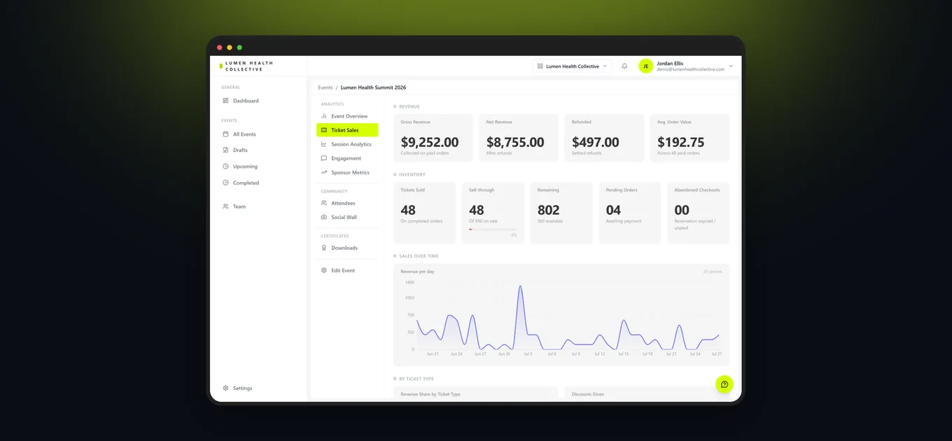 Mesmeride event overview with ticket revenue, attendees, sessions and sales over time