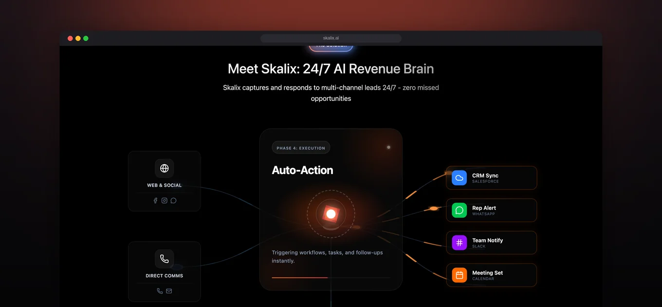 Skalix AI Revenue Brain routing web, social and call signals into CRM sync, rep alerts and meetings