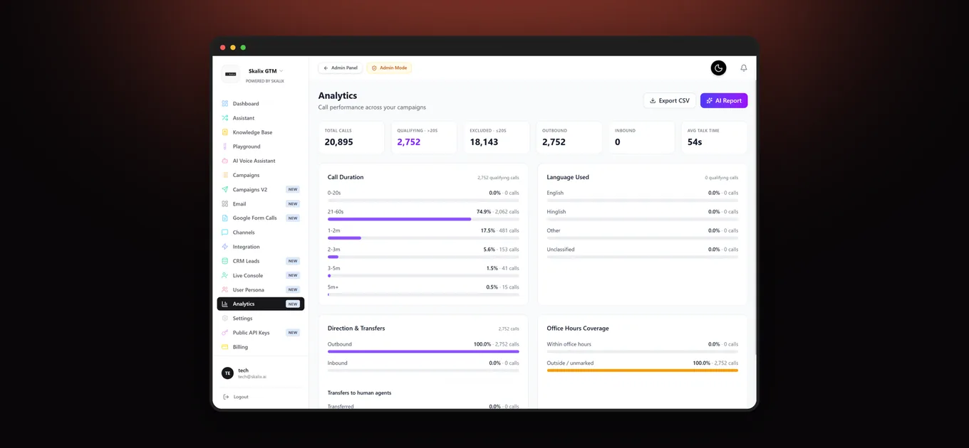 Skalix call analytics: 20,895 total calls with duration, language and office-hours coverage